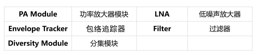 科技|一文看懂5G射频的“黑科技”