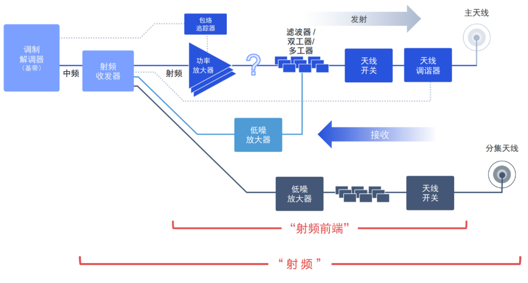 科技|一文看懂5G射频的“黑科技”