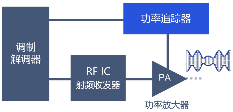 科技|一文看懂5G射频的“黑科技”