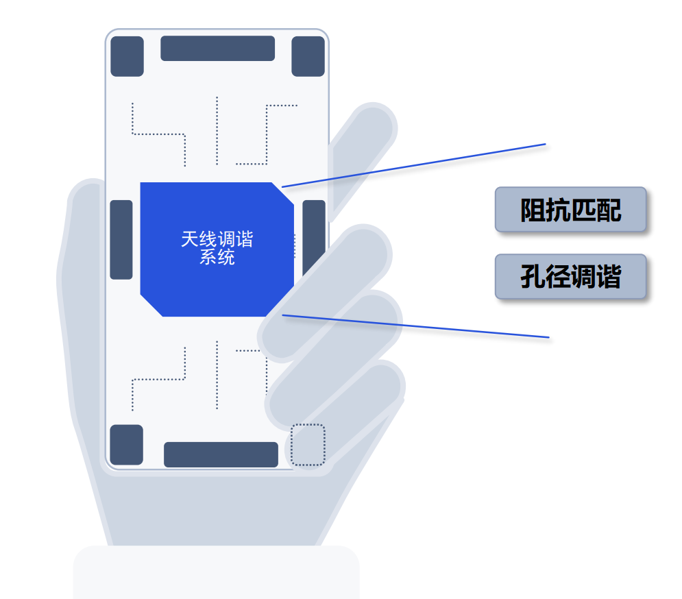科技|一文看懂5G射频的“黑科技”