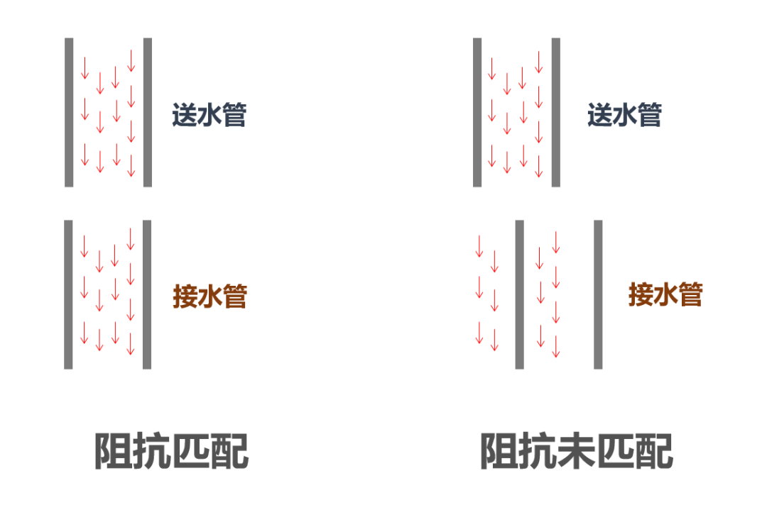 科技|一文看懂5G射频的“黑科技”