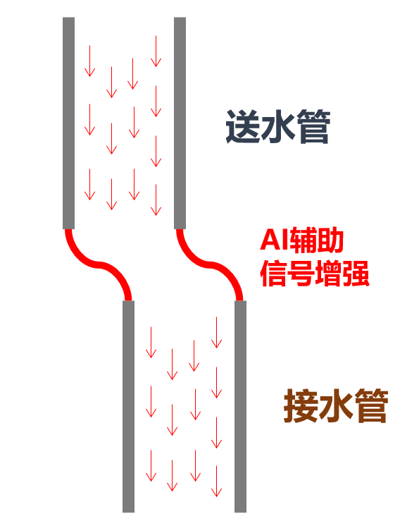 科技|一文看懂5G射频的“黑科技”