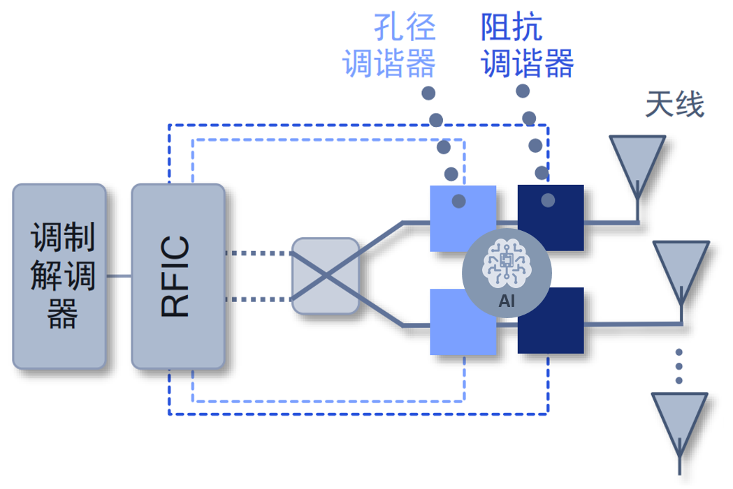 科技|一文看懂5G射频的“黑科技”