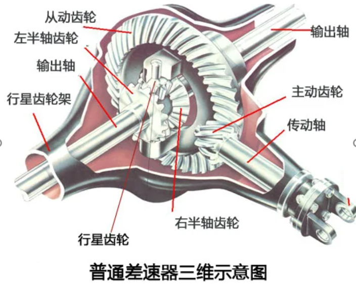 摆式列车|道理我都懂，但是这种列车为什么会自己摆动?