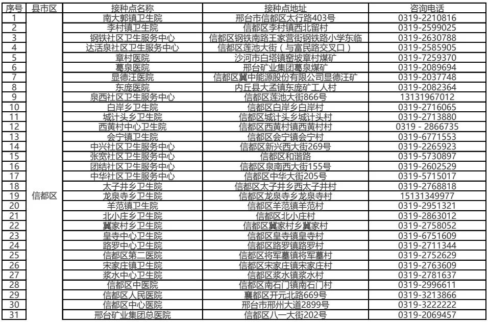 河北13市新冠病毒疫苗接种单位地址联系方式公布