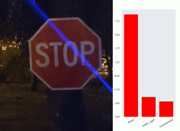激光笔|给我一支激光笔，我可以让整个自动驾驶汽车“翻车”