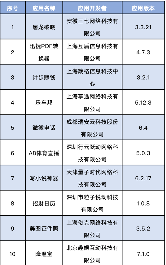 软件|【关注】这60款APP，被通报下架！