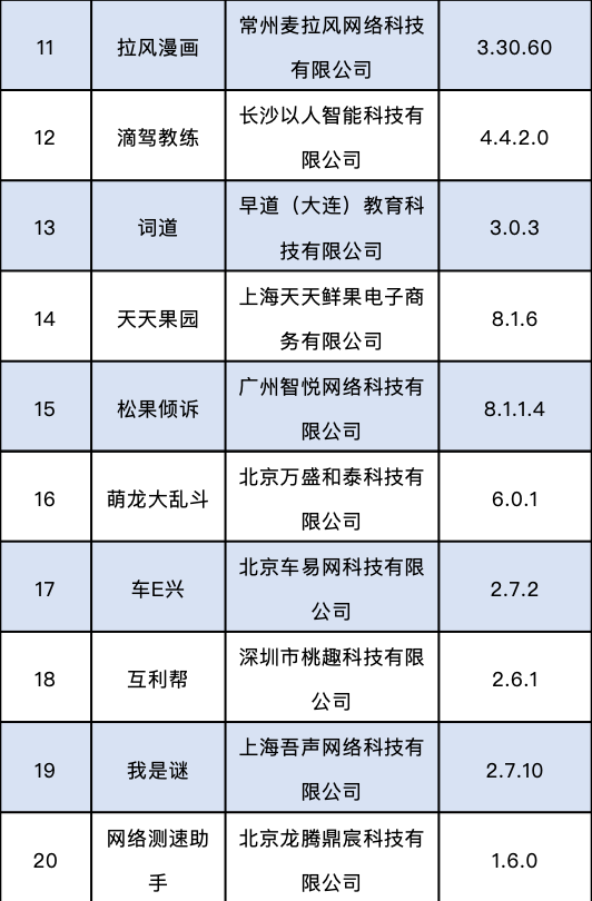 软件|【关注】这60款APP，被通报下架！