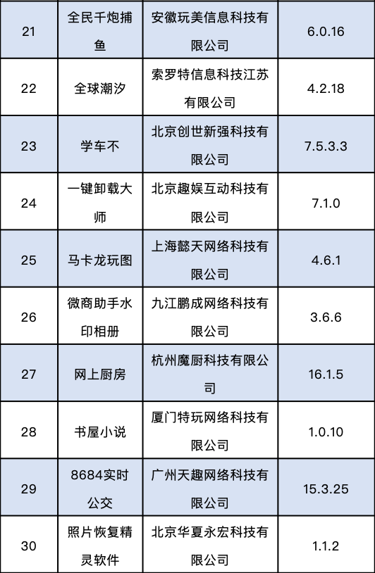 软件|【关注】这60款APP，被通报下架！