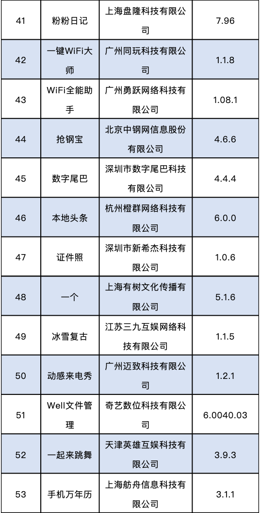 软件|【关注】这60款APP，被通报下架！