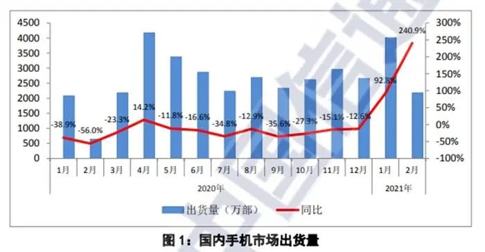 手机|集体涨价！曾经“价格亲民”，如今最高售价上万