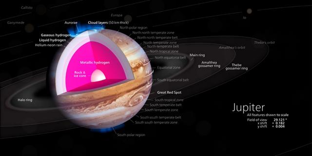 天文|谁说木星没有用？来看！它的巨大引力就可以帮科学家找到外星世界