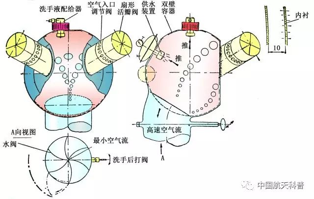 中国航天员|我好像洗了假澡：太空洗澡，基本靠擦？