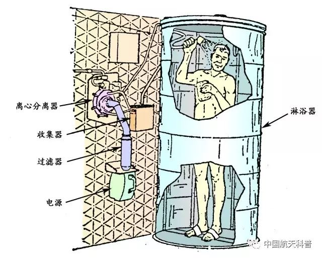 中国航天员|我好像洗了假澡：太空洗澡，基本靠擦？