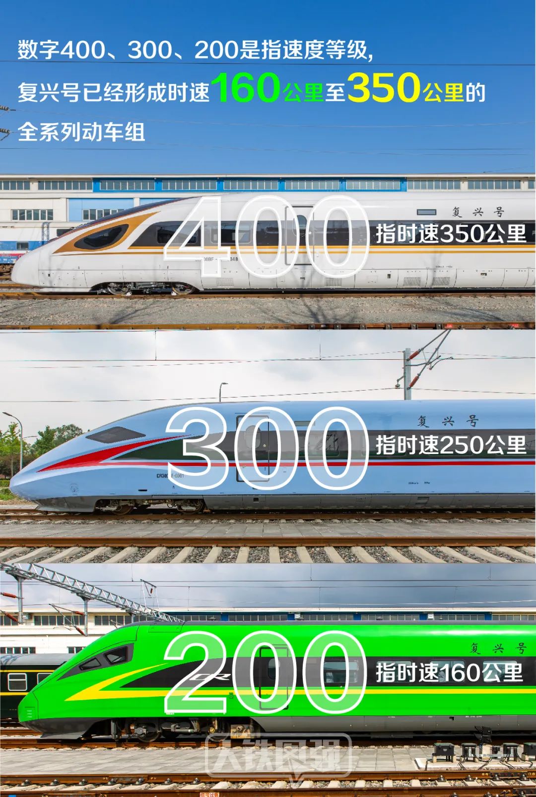 复兴号|收藏+转发！复兴号家族最全图鉴来了