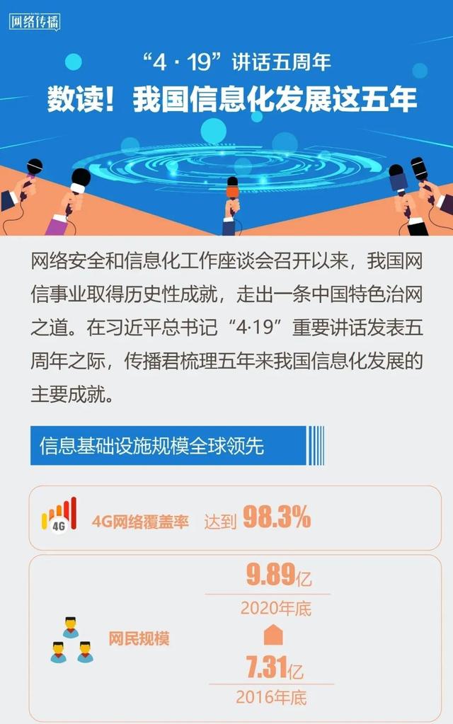 时政|数读！我国信息化发展这五年｜“4·19”讲话五周年