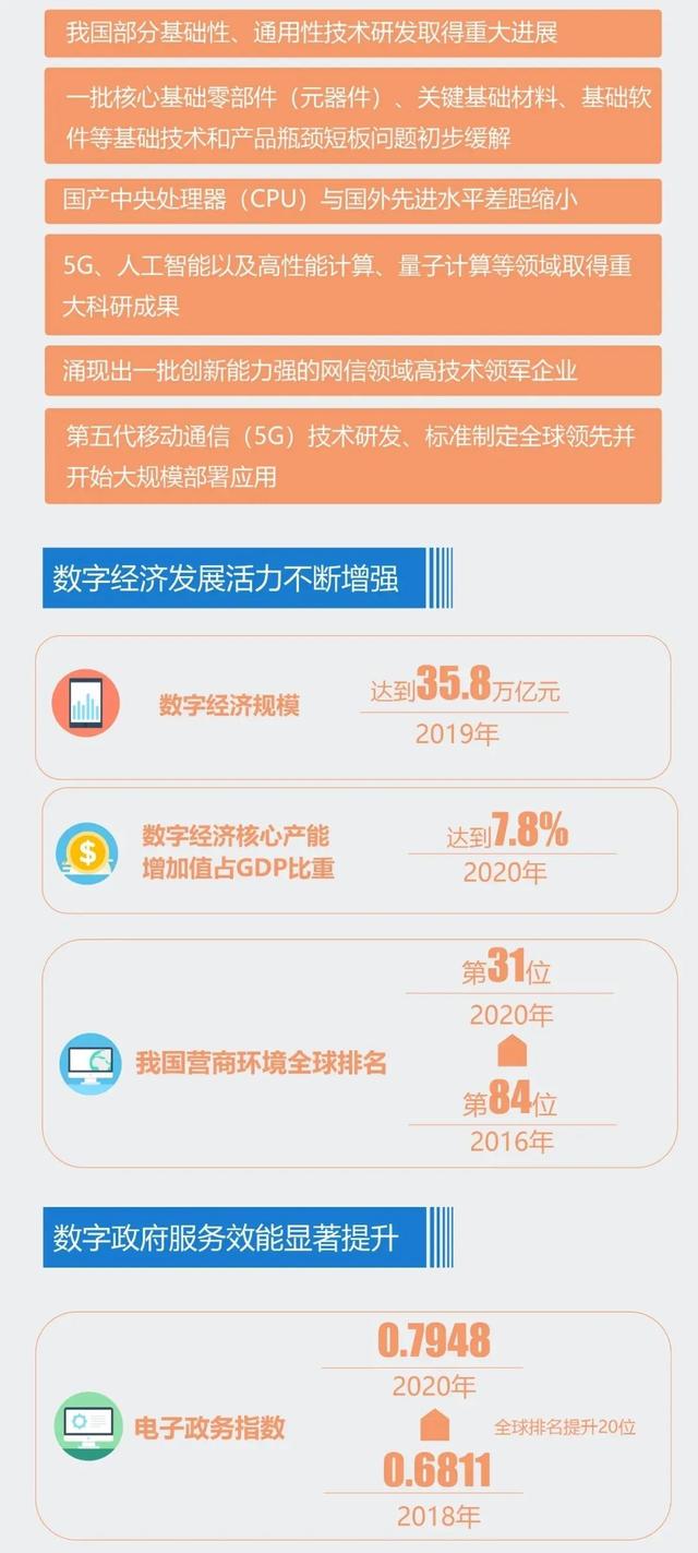 时政|数读！我国信息化发展这五年｜“4·19”讲话五周年