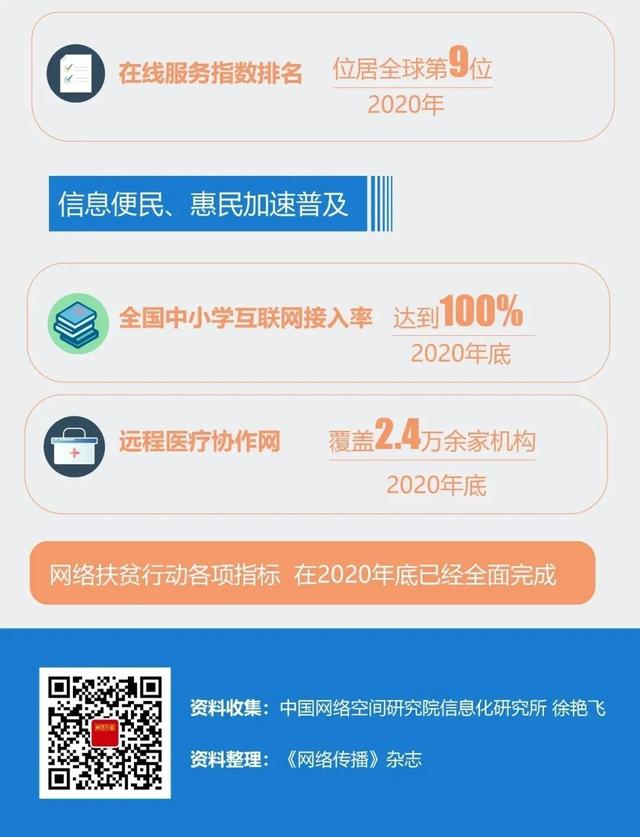 时政|数读！我国信息化发展这五年｜“4·19”讲话五周年