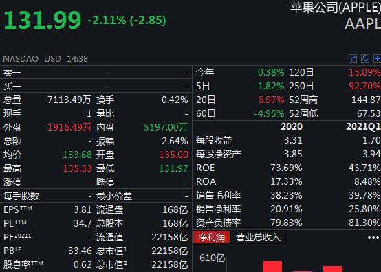 iphone|未提造车计划！苹果发布紫色iPhone12