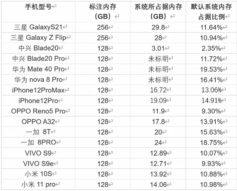 手机内存|岳云鹏微博引发热议！我们实测发现……