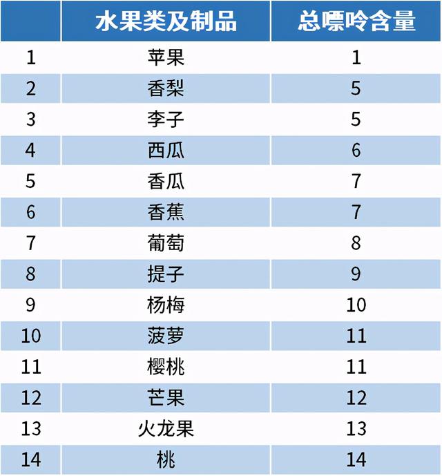 食物嘌呤排行榜出爐讓痛風高尿酸人群也能吃得健康又放心