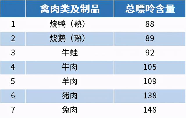食物嘌呤排行榜出炉让痛风高尿酸人群也能吃得健康又放心