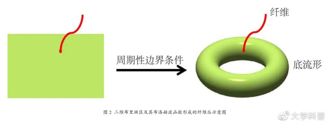 科学|“拓扑”与磁性的结合