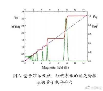 科学|“拓扑”与磁性的结合