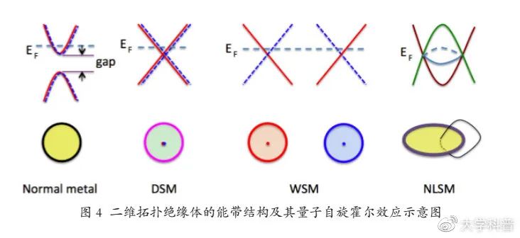 科学|“拓扑”与磁性的结合