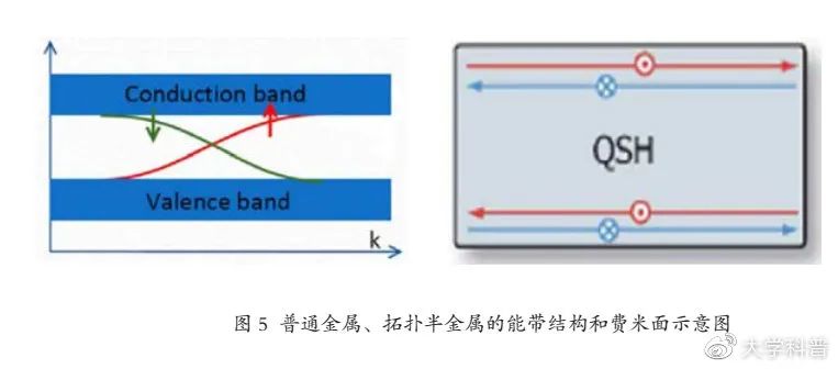 科学|“拓扑”与磁性的结合