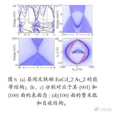 科学|“拓扑”与磁性的结合