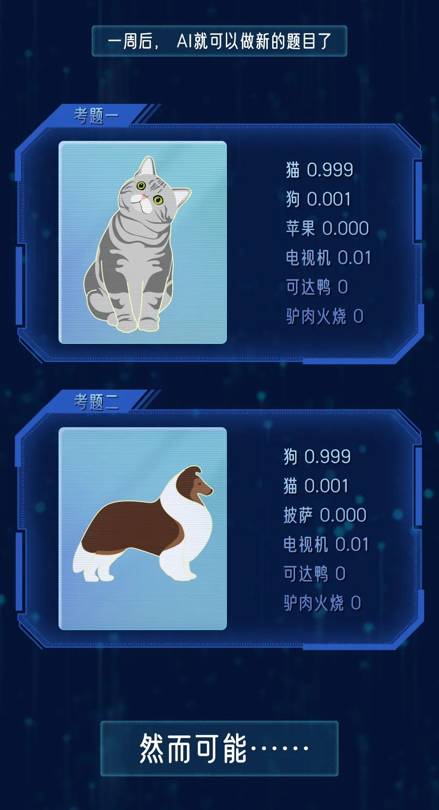 人工智能|人工智能是如何一步步走向“人工智障”的…