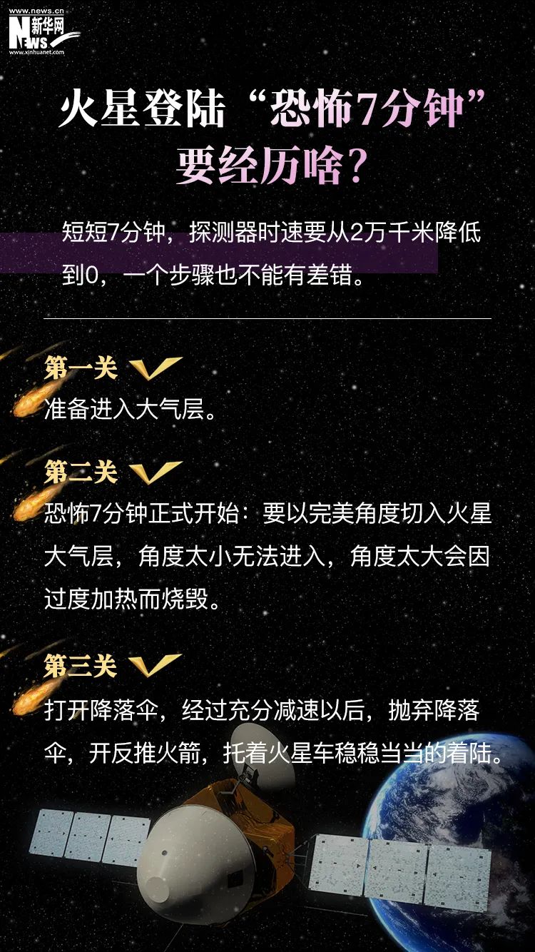 天问|着陆火星！“天问一号”经历的关键时刻揭秘