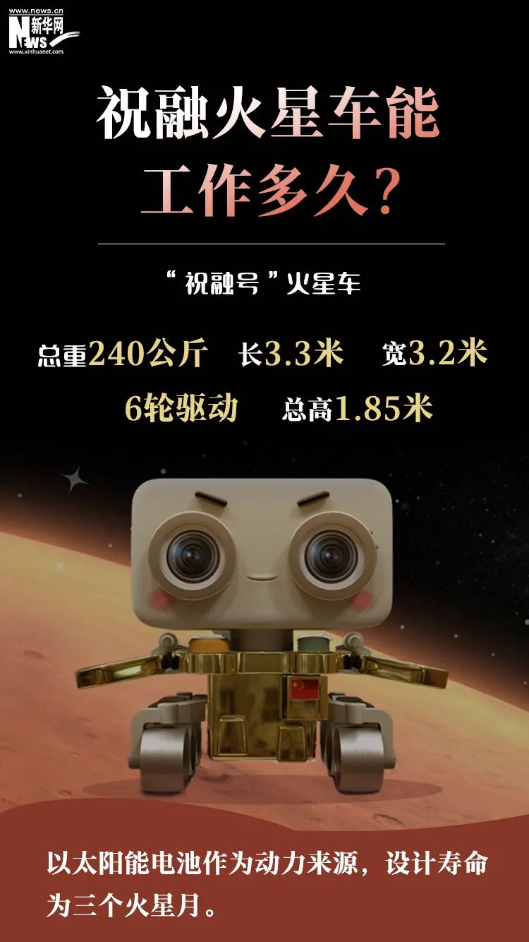 天问|着陆火星！“天问一号”经历的关键时刻揭秘