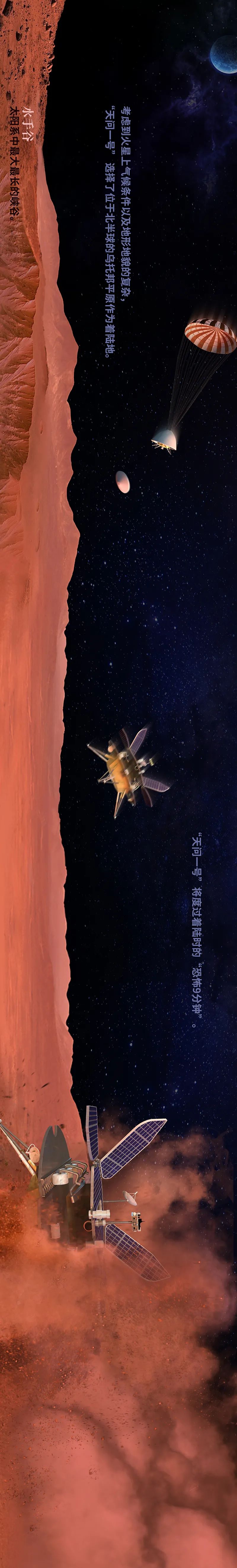 航天|“你好，火星！”
