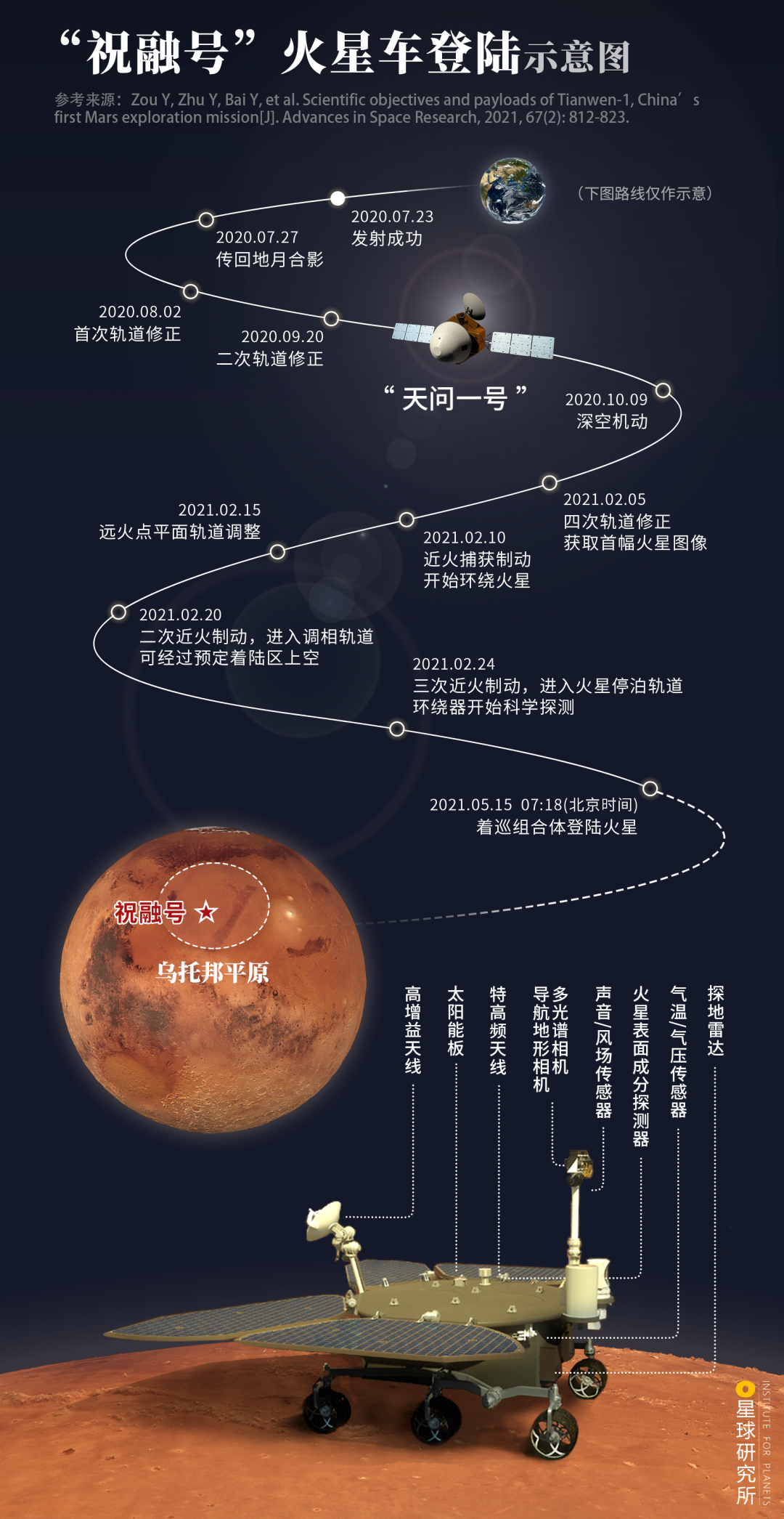 登陆火星我们会看到什么