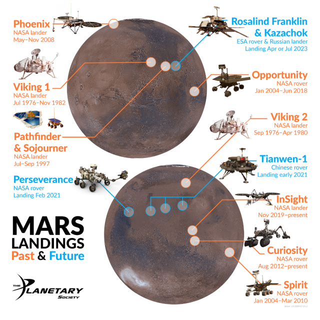 火星卫星|祝贺！中国首次火星着陆成功