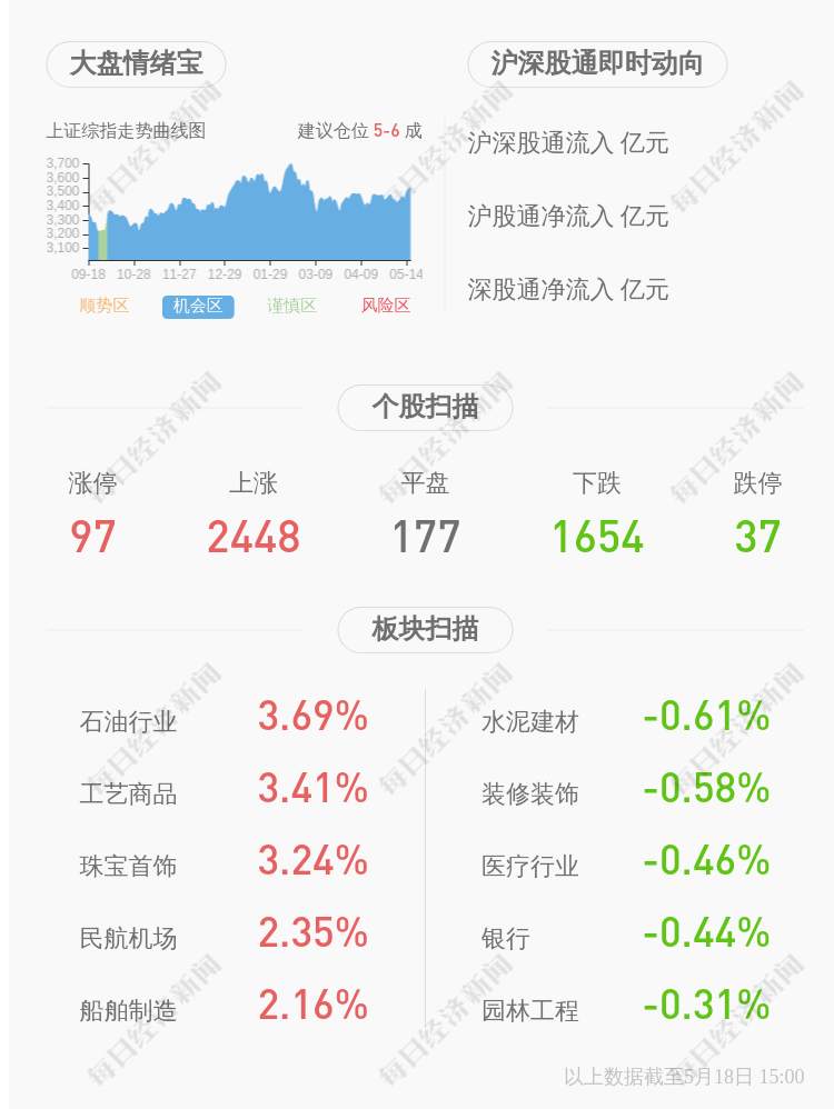 中密控股聘任何方為公司總經(jīng)理