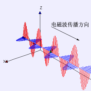 狭义相对论|你也能懂的质能方程E=mc2