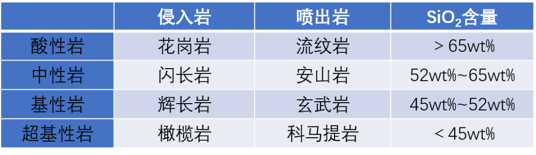 玄武岩|你想象不到的石头的容貌