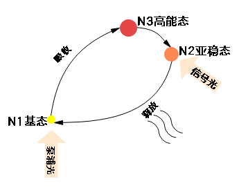 光放大器|传输网中的加油站了解下！