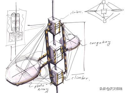 太空电梯|人类的通天塔：太空电梯能变成现实吗？它的原理又是怎样的？