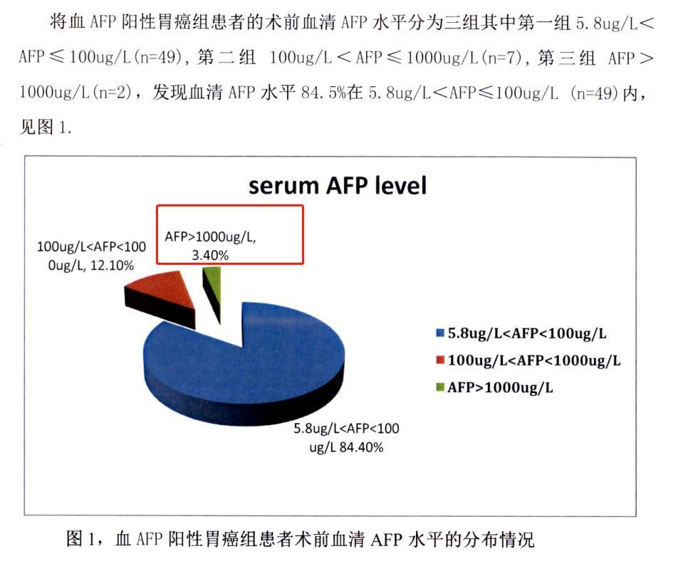 胃癌|解密“肿瘤治疗黑幕”是与非：张煜为何不服国家卫健委结论，他在坚持什么？