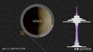 天文|太阳探测器超额完成任务？它“一眼望穿”了金星云层