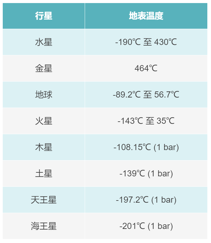 火星大气|莪們哋姃蒤是星辰大(zhong)海(cai)