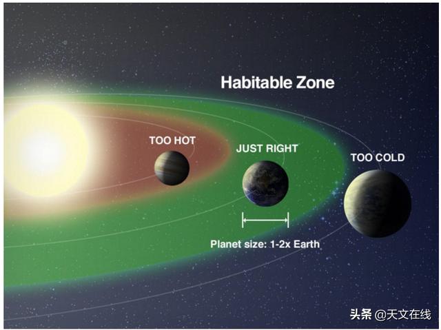 宜居行星|意外！居然还有星球比地球更适合居住？一起来了解超宜居星球吧