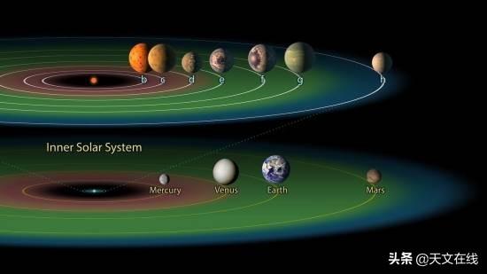 宜居行星|意外！居然还有星球比地球更适合居住？一起来了解超宜居星球吧
