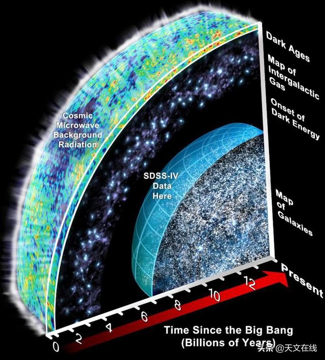 天文|一个深奥的问题，我们的宇宙将会如何终结？