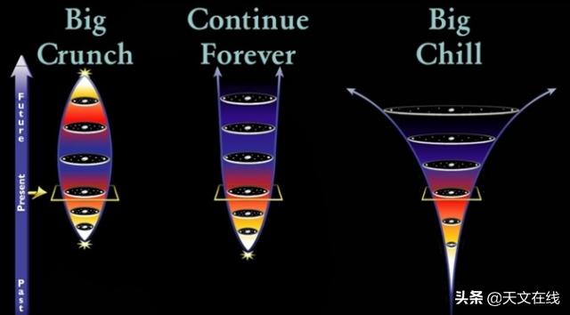 天文|一个深奥的问题，我们的宇宙将会如何终结？