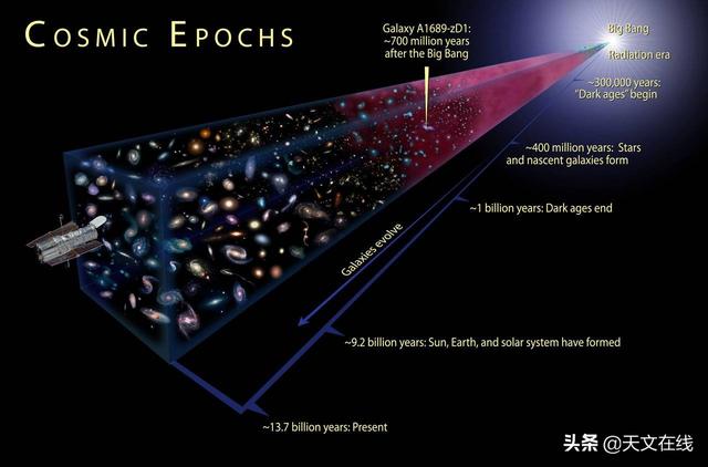天文|年龄神秘的宇宙，难以捉摸的哈勃常数，宇宙之谜能否揭开？